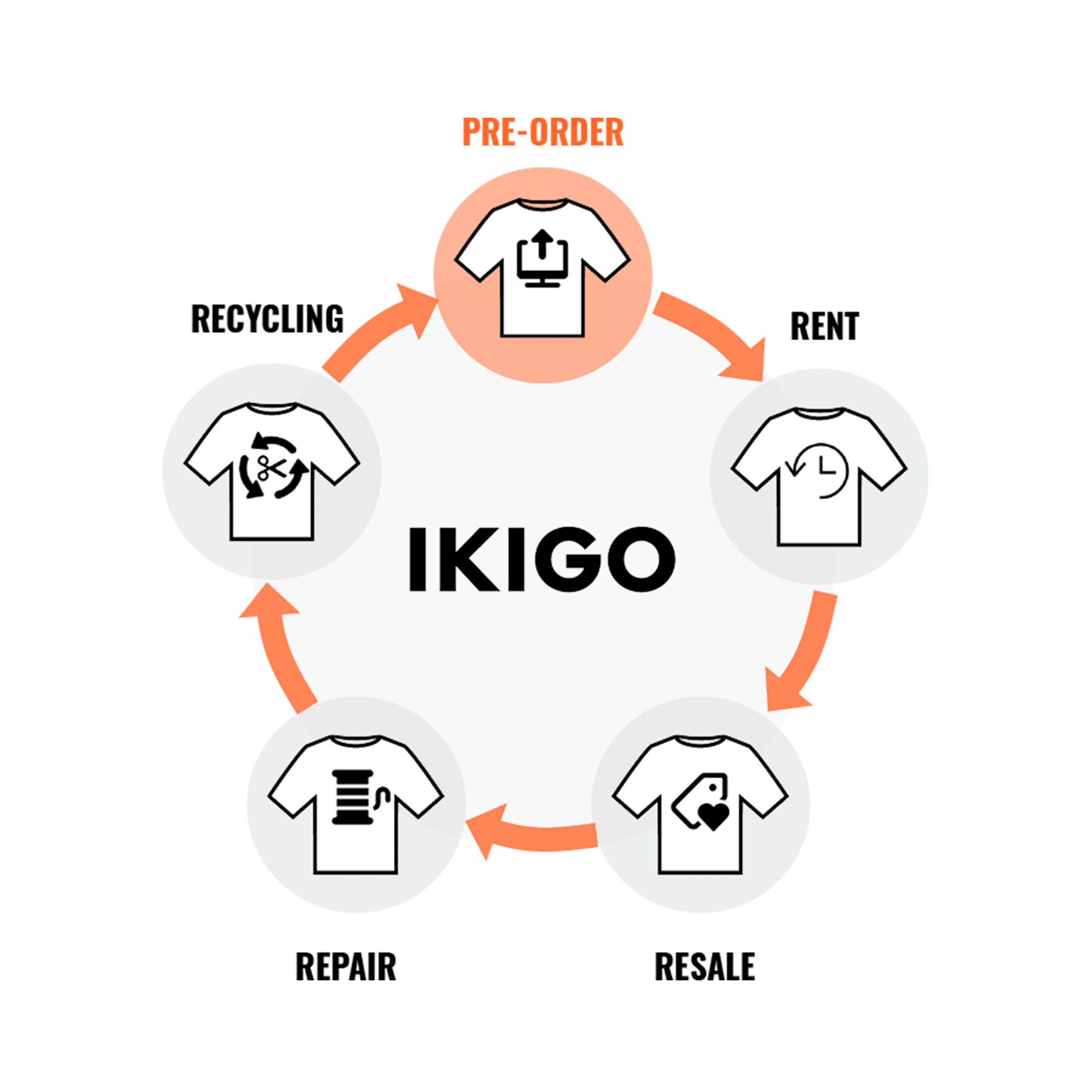 IKIGO-Studios-Kreislauf-1-zu-1 IKIGO-Studios-Kreislauf-1-zu-1